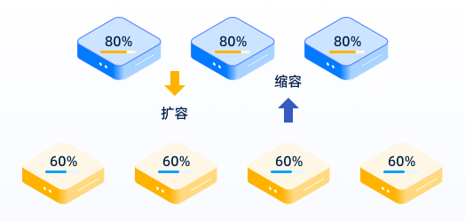 数据重均衡