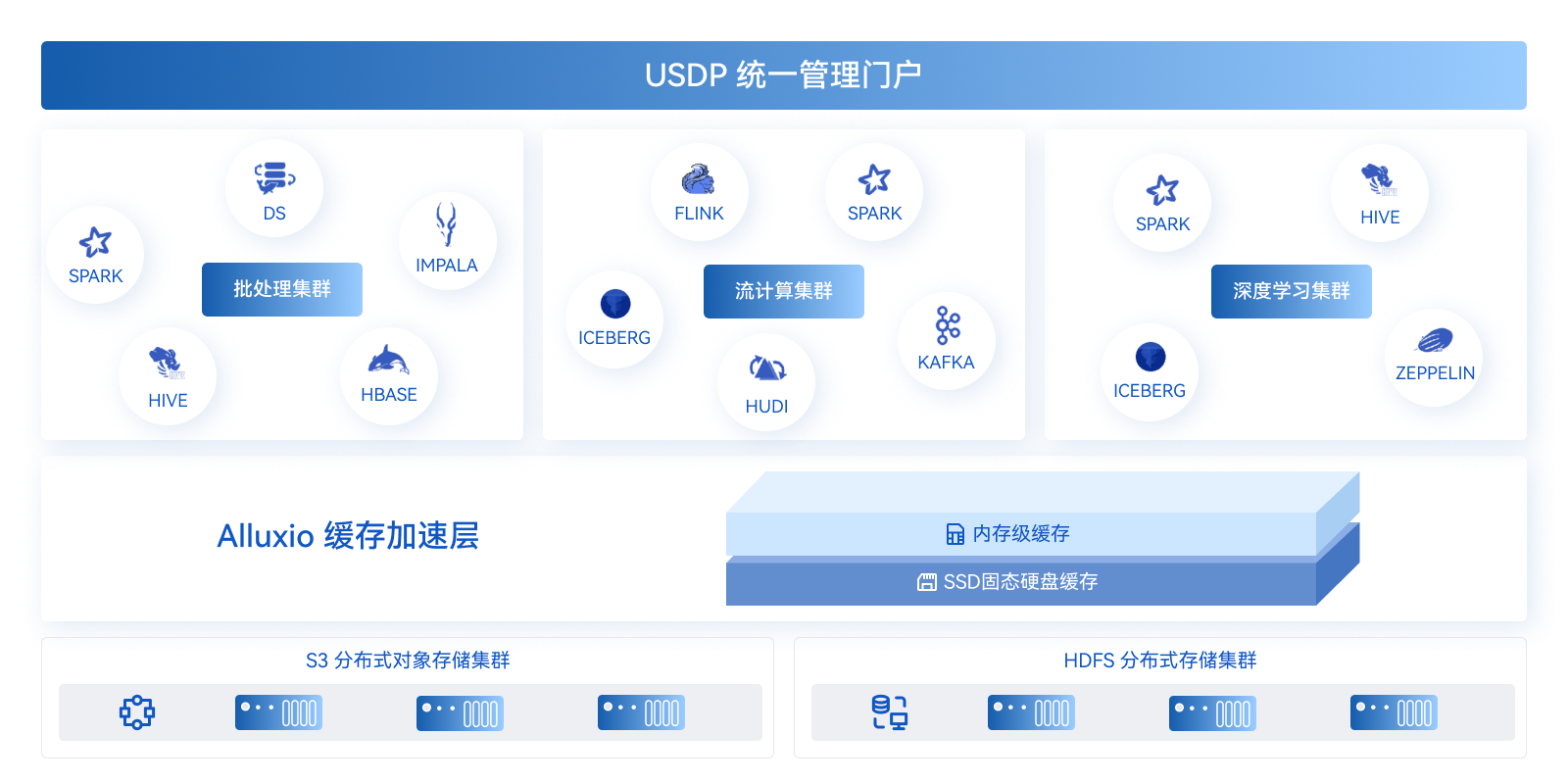 方案21-大数据-存储计算分离.png