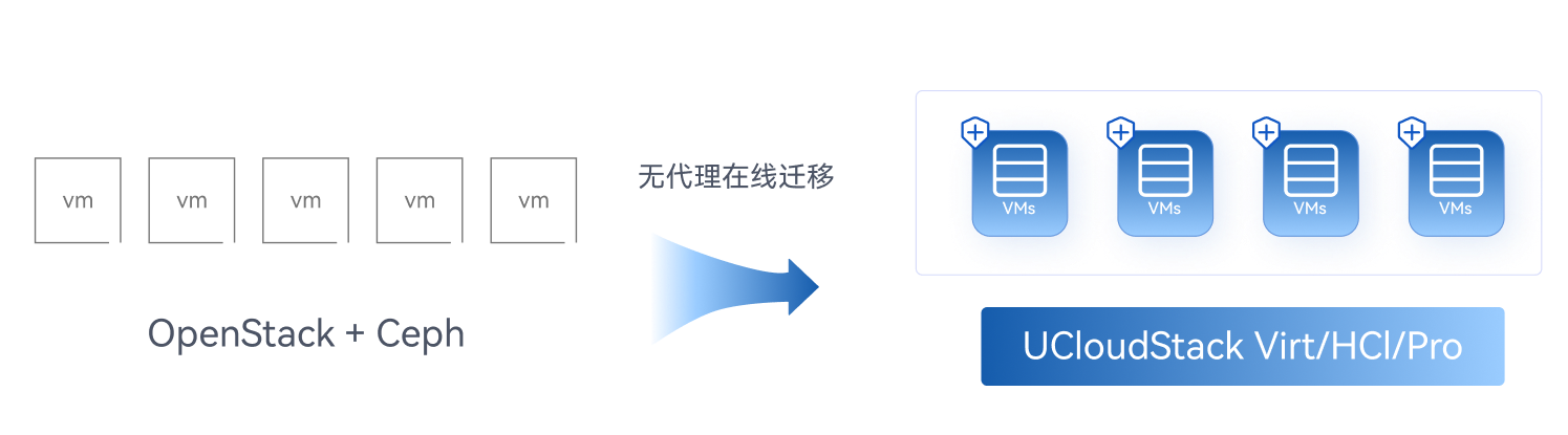 方案6-私有云-(非模板化)OpenStack 替代升级2.png