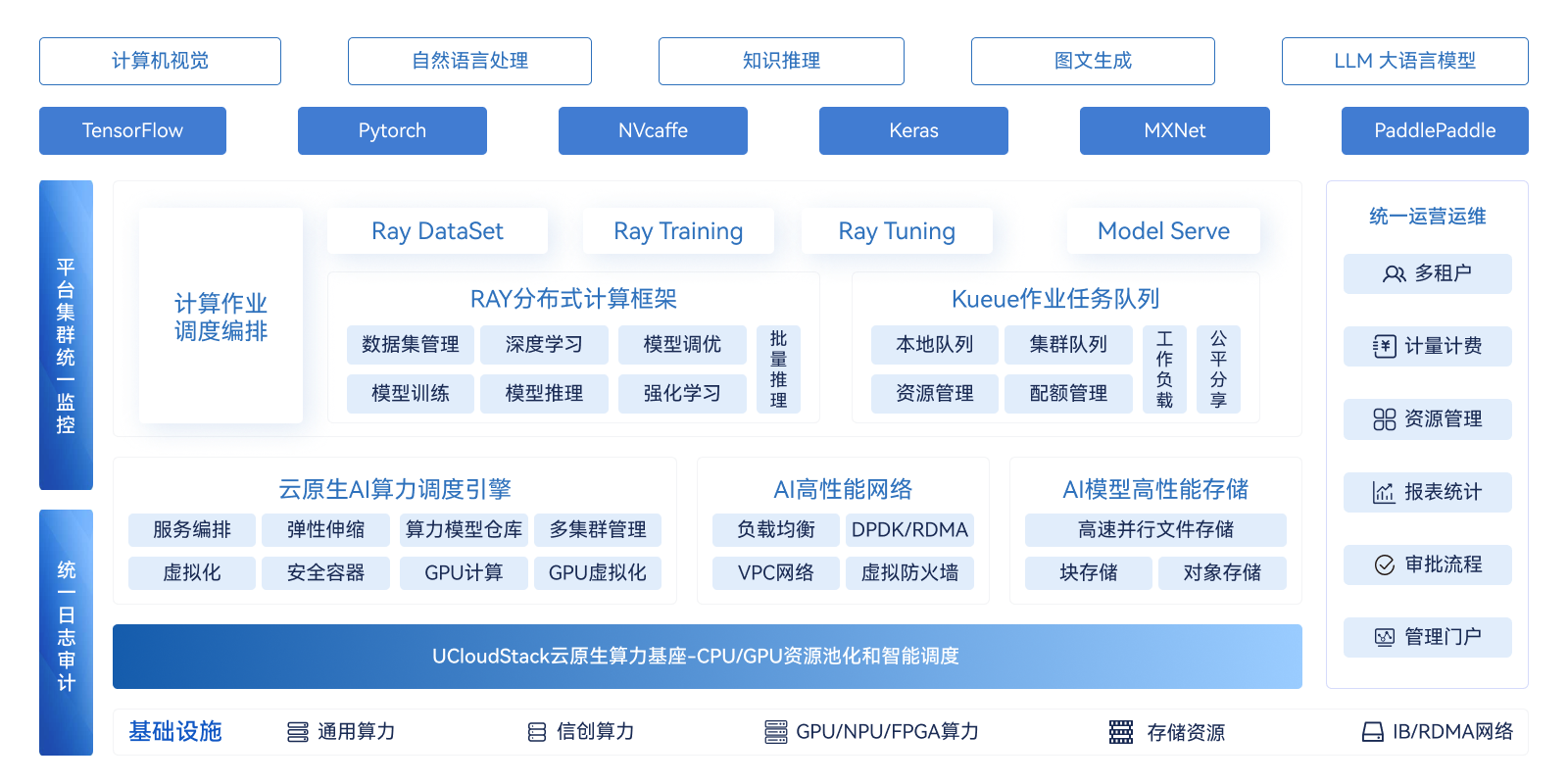 5-方案20-私有云-AIGC 基础设施.png